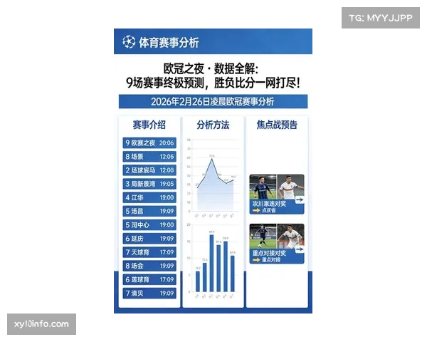 数据深度:本赛季欧冠淘汰赛阶段,定位球得分占比显著提升 数据深度:本赛季欧冠淘汰赛阶段,定位球得分占比显著提升